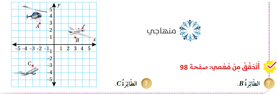 إجابات اسئلة أتحقق من فهمي، رياضيات سادس